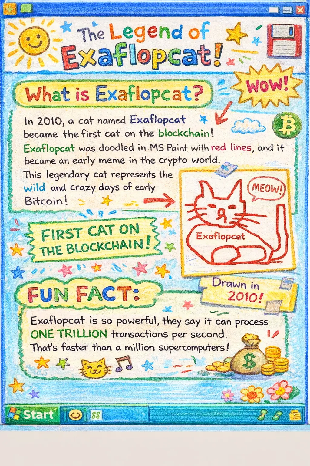 Hand-crayoned Exaflopcat poster inside a Windows XP window